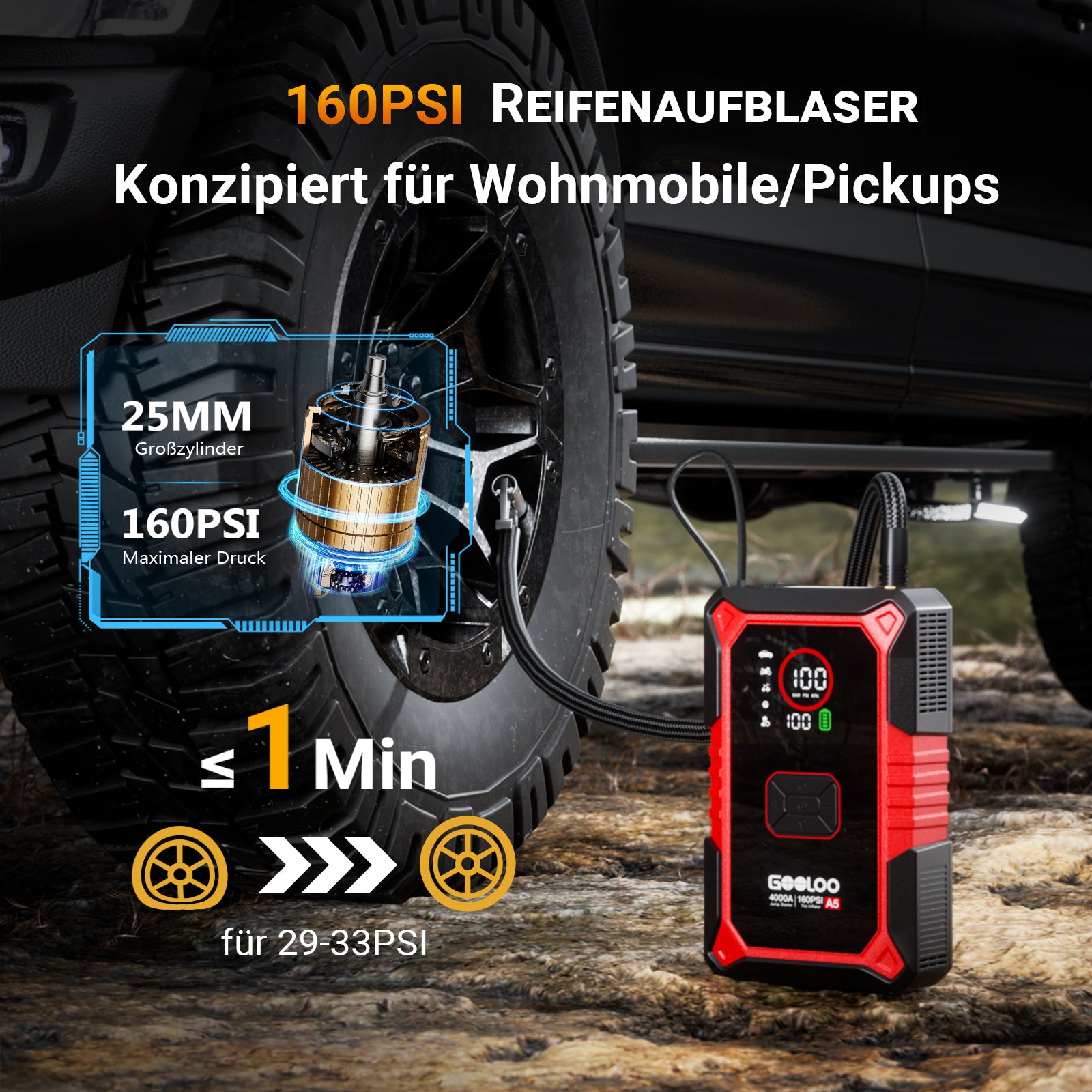 GOOLOO A5 Starthilfe Powerbank mit Luftkompressor