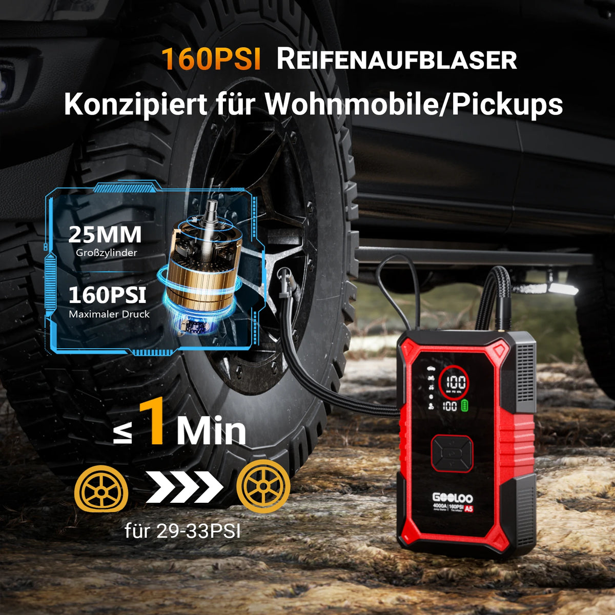 GOOLOO A5 Starthilfe Powerbank + F5S Elektrische Staubgebläse