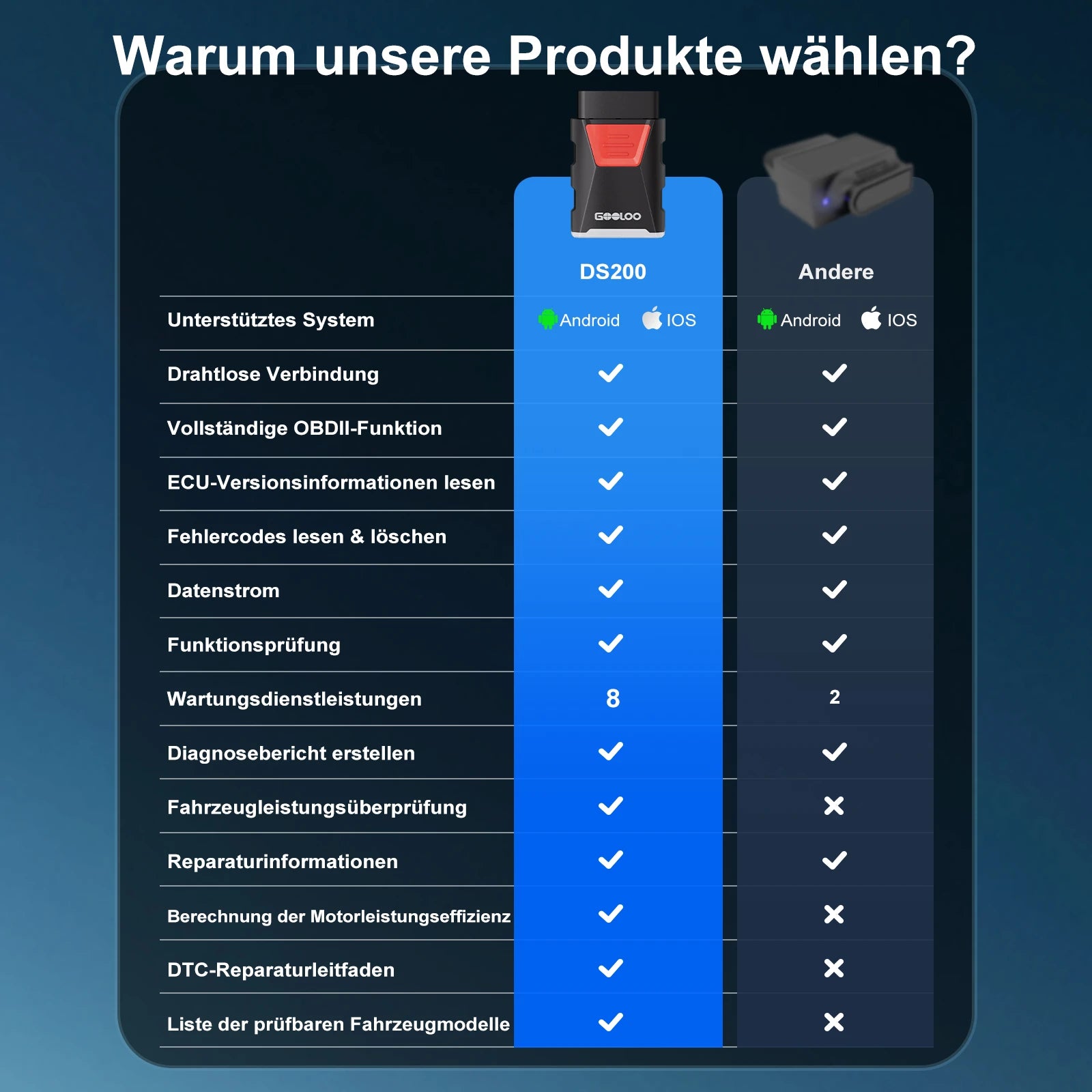 GOOLOO DeepScan DS200 On-Board-Diagnosegerät II