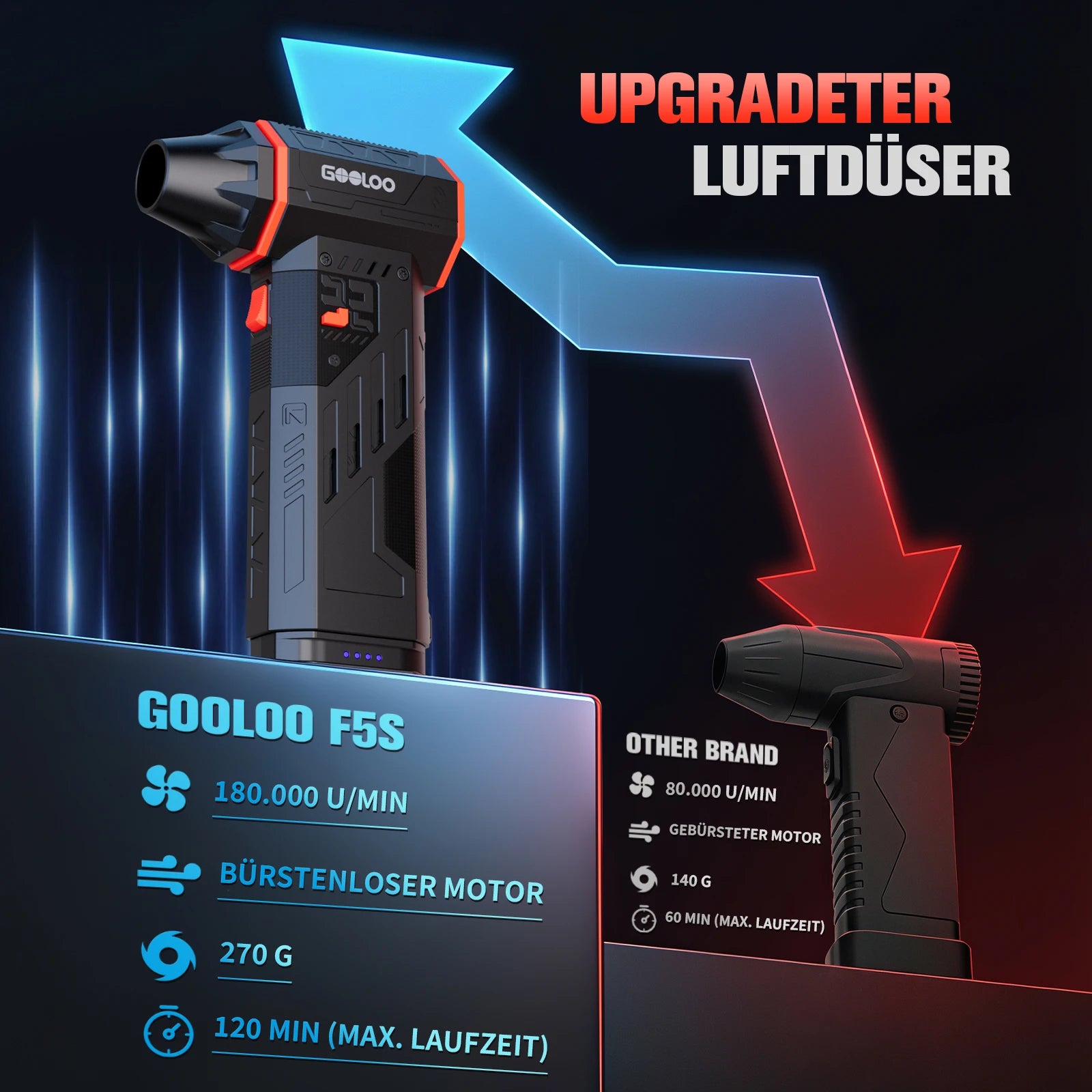 GOOLOO F5S Elektrische Staubgebläse