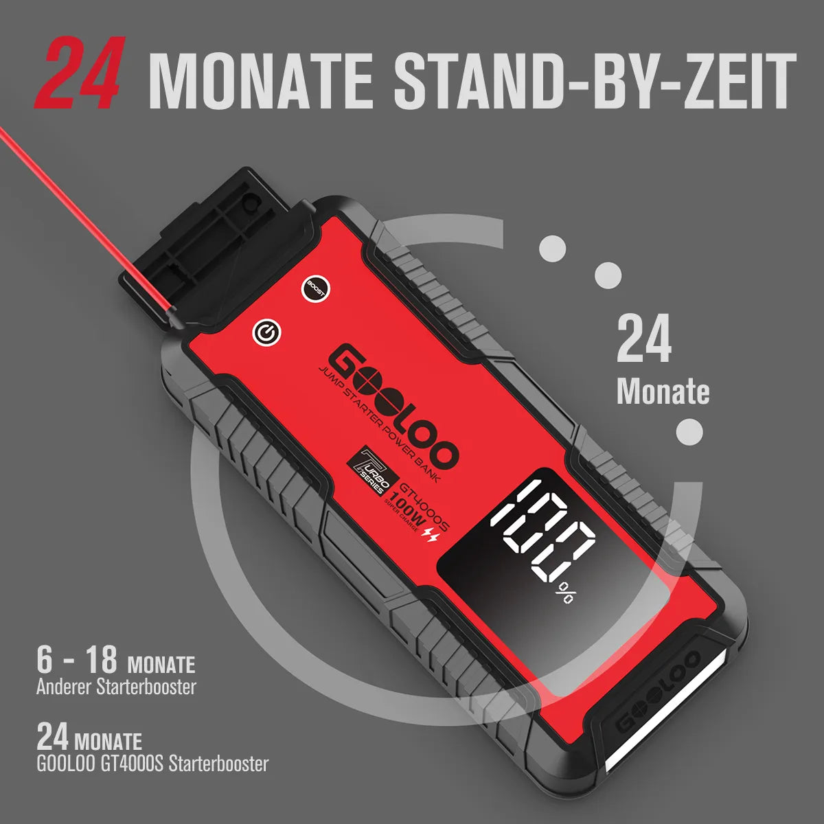 GOOLOO GT4000S  Starthilfe Powerbank 4000A 100W 12V, für 12L Benzin/10L Diesel, -20°C bis 60°C