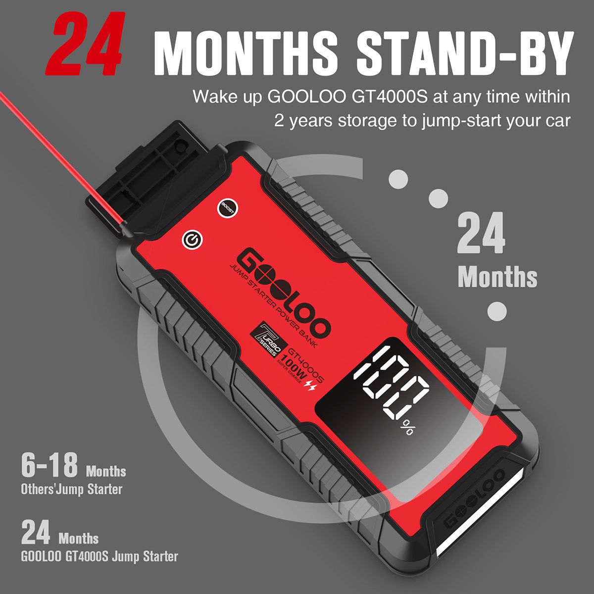 GOOLOO GT4000S Wireless Car Battery Charger